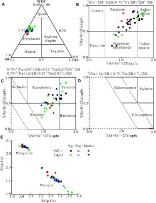 Petrology and phase equilibria of HP/LT eclogite at Gaoqiao, western Dabie and implications for lawsonite development in continental subduction zones